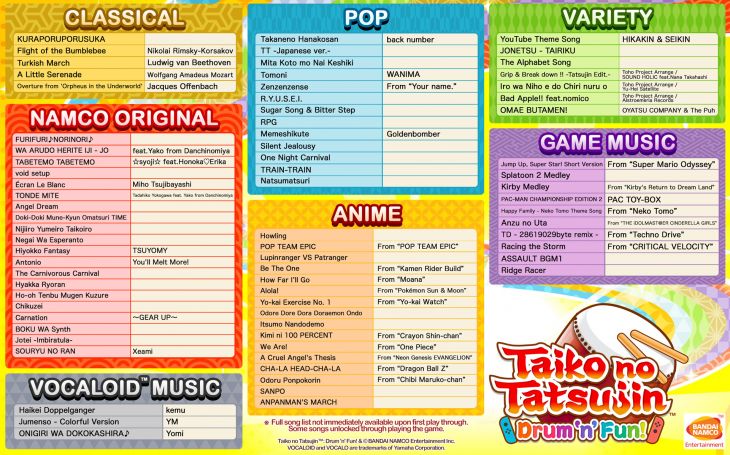 Taiko no Tatsujin: Drum ‘n’ Fun! - Track list